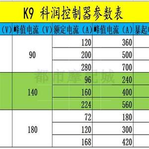 科润k9电动车控制器72伏t120伏144伏豫配大功率全顺电机 适玛电m