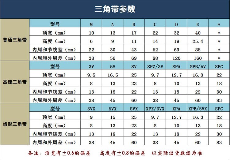 高档皮带b1840b1855bp1881b0680b1900b1n9o05b1930b1950奢华