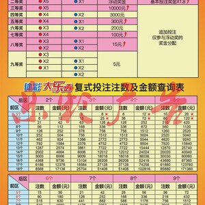 体育彩票体彩大乐透奖r级表复式投注注数及查询金额表规则复式
