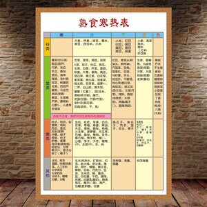 原始点涵盖范围中医养生馆装x饰画按摩挂图理疗美容院用品海报