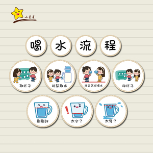 幼儿园环创我爱喝水墙面布置饮水区规则喝水流程步骤图喝水墙贴纸