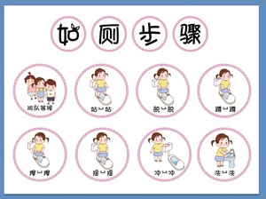 幼儿园卫生间环创上厕所步骤入侧如厕流程大小便洗手示意图墙贴纸