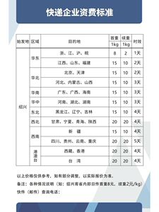 快递企业资费标准海报展板中通快递官方报价表菜鸟驿站寄件价格表