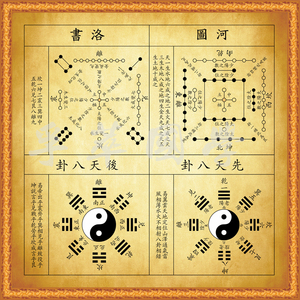 河图洛书挂画先天八卦后天八卦周易易经知识学习书房装饰画阴阳鱼