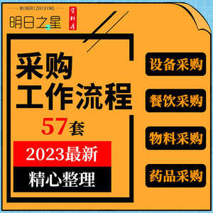 工程建筑企业餐饮物业公司超市医院药品物料设备零件采购工作流程