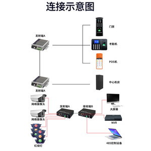 2路双向485数据光端机485光纤延长器数据光猫收发器单模单纤1对