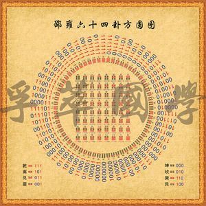 邵雍六十四卦方圆图太极八卦周易经64卦图国学文化学习书房装饰画