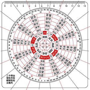 易玄堂二十四山安灶方位修厨作灶立极尺风水测量堪舆透明八卦罗盘