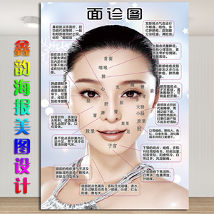 人体面部穴位图经络美容院脸部按摩中医养生图片挂图刮痧面诊海报