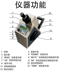 上海易测WYA-2S数字阿贝折射仪实验室数显阿贝折光仪糖浓度测试仪