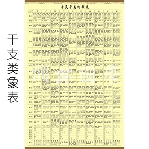 十天干万物类象 干支类象 周易术数易经风水知识学习装饰画317