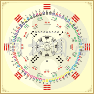 六十四卦脐针洛书八卦图二十四节气阴阳图 中医养生装饰画441