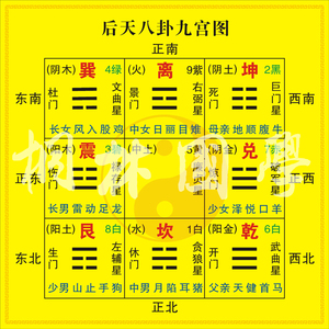 后天八卦九宫图 先天八卦九宫图 八卦象征九星洛书数装饰画386