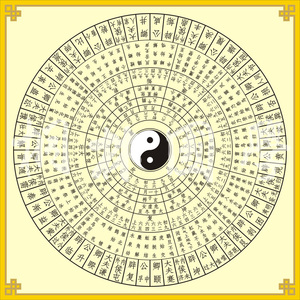 杭氏卦气六日七分八卦图七十二候十二消息卦节气星宿装饰画130