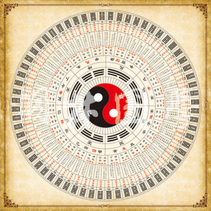 现代装饰画周易易经太极八卦图 六十四卦 五行 六十甲子看寿生经
