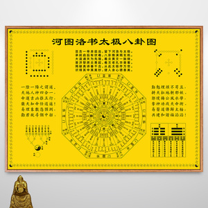 河图洛书挂画太极八卦图阴阳周易九宫易经卦象装饰画二十四节气