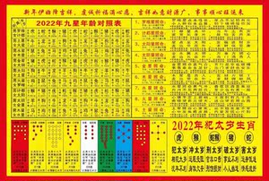 玉本坚玉百货店淘宝2022年顺星祈福对照表九星照