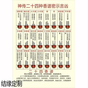 佛像结缘神传二十四种香谱画像烧香图解香火图挂画图