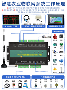 遥控开关4G网口wifi远程控制器sim卡水泵农业变频器电源灯光亮化