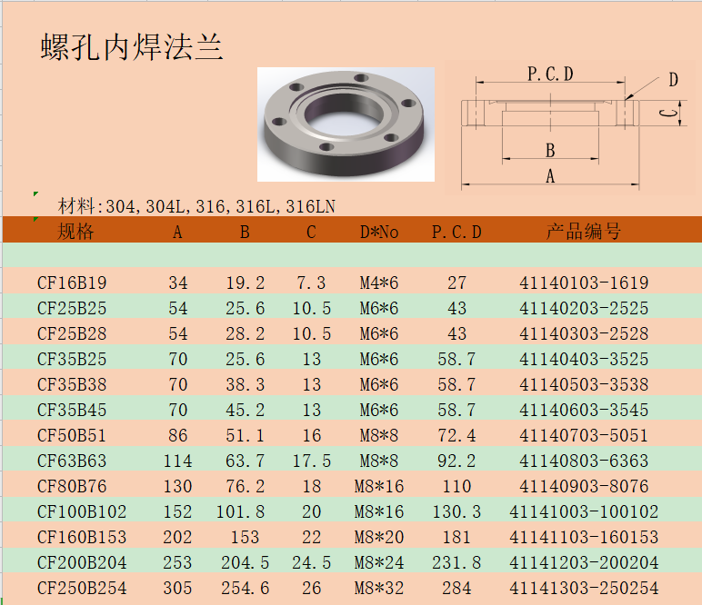 cf刀口法兰16/25/35/50/63cf内焊真空法兰/cf松套法兰/cf盲板法兰