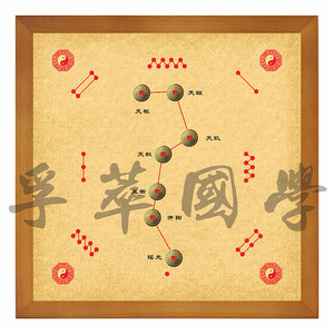 北斗七星阵招财镇宅洛书相框画后天八卦太极周易经道教风水装饰画