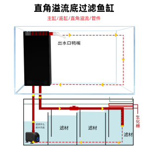 直角溢流套餐缸金晶超白玻璃底滤鱼缸过滤槽沉淀仓定制定做