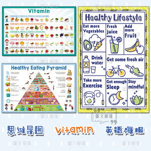 健康的生活方式英语思维导图贴纸水果维他命英文单词教室海报墙贴