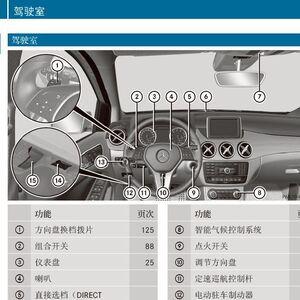 2012款-15款奔驰汽车说明书 b180 b200用户手册 车辆操作使用手册