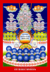 宁玛巴派寺佐钦大圆满龙钦心髓传承皈依境唐卡画像观想图详解前行