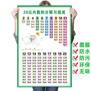 20以内数的分解与组成挂图儿童数学1-20分成表加减法口诀表墙贴纸