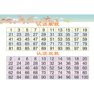 认识数字1到100挂图儿童幼儿园宝宝认识单双数早教启蒙认知墙贴纸