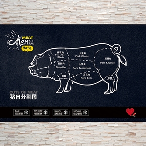 超市生鲜店猪肉店贴画部位分解分切分割图海报宣传图定做写真贴纸