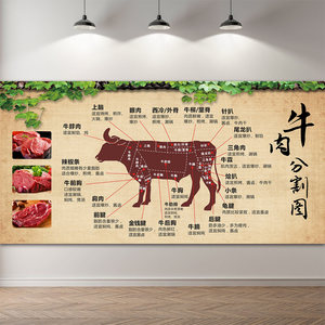 牛肉分割图海报贴纸墙贴鲜牛肉分解图壁画排酸牛肉分解图海报贴纸