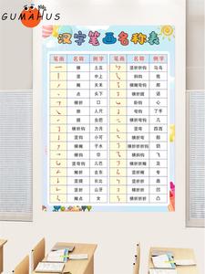 小学生一年级知识点汉字常用笔画笔顺偏旁部首名称规则表挂图大全