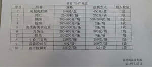 大连辽渔远洋《渔宴》系列L4海鲜礼盒提货券海鲜礼盒