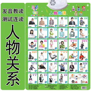 宝宝人物的认识图片