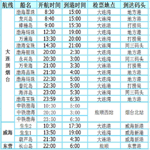 船票大连到烟台