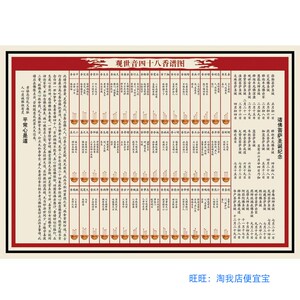 定制观世音菩萨四十八香谱图解画像挂画图玻璃摆台木质相框