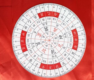 立极尺  亚克力透解风水  二十四山八宅玄空飞星三元三合风水立极