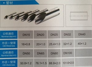 宁波华涛通洋牌双卡压薄壁不锈钢水管