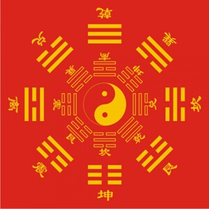 先天八卦图贴纸