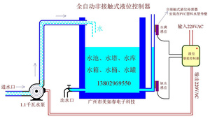 液体感应开关 水位检测非接触式液位控制外贴式液位 液位传感器