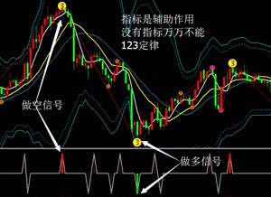 二元期权mt4指标123定律信号海星龙汇外汇交易平台看盘趋势下单