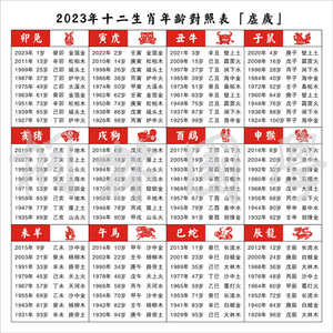 2023年属相年龄纳音对照表六十甲子纪年五行纳音生肖装饰画370