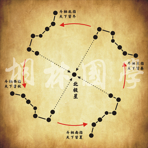北斗七星图  北斗七星四季变化 七星风水阵装饰画306