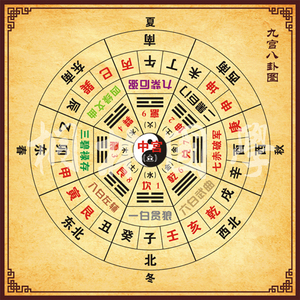 九宫八卦图 五行八卦与九星 二十四山方位 易经风水装饰画251