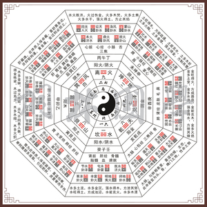 六十四卦分宫八卦图五行太极图客厅书房风水装饰画394