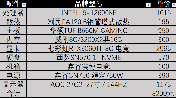 i5-12600kf搭七彩虹rtx3060ti网驰电竞游戏设计主机
