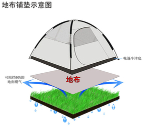 品牌正品户外牛津地布地垫2.1米X2.2米地席餐垫睡垫双人多人帐篷