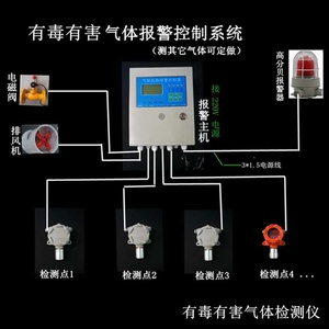 可燃气体检测仪在线硫化氢一氧化碳氧气有毒有害浓度报警器